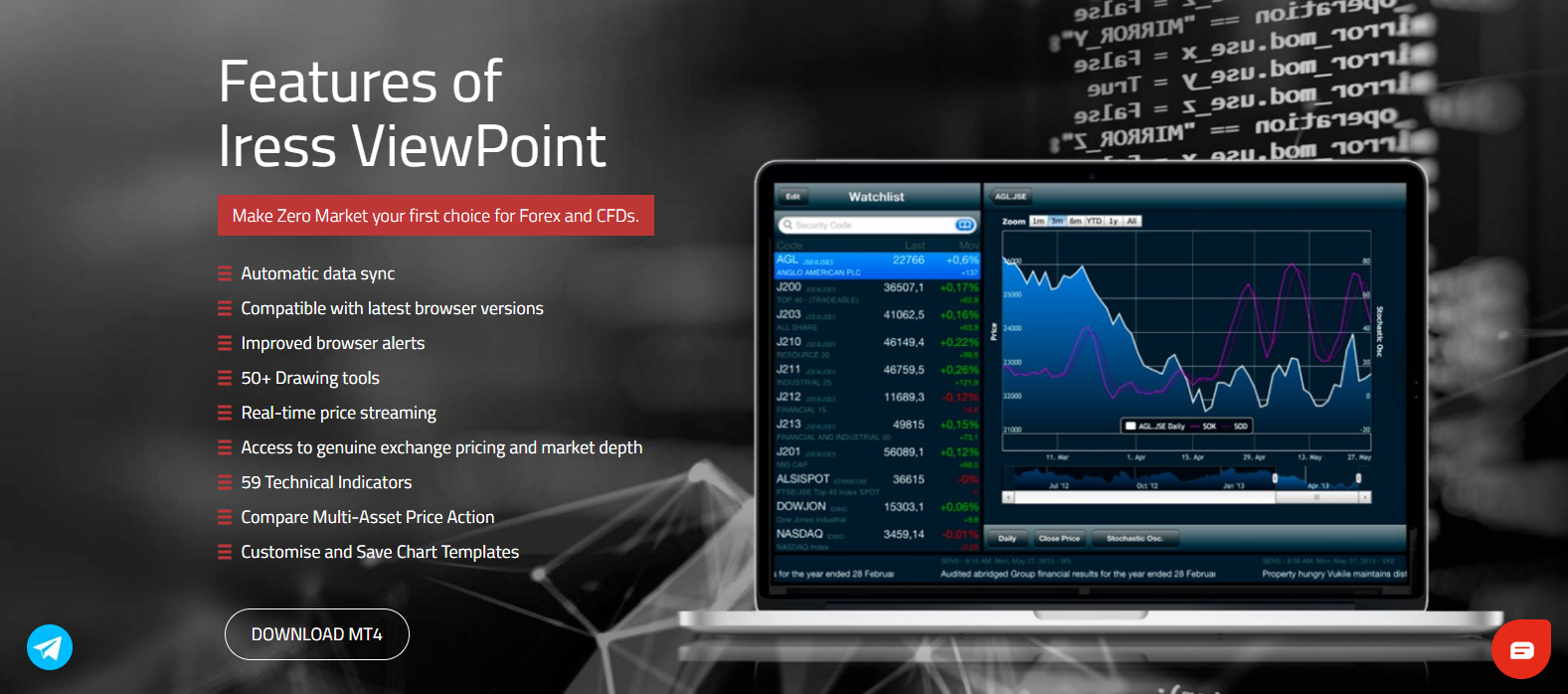 ZERO Markets iress viewpoint webtrader